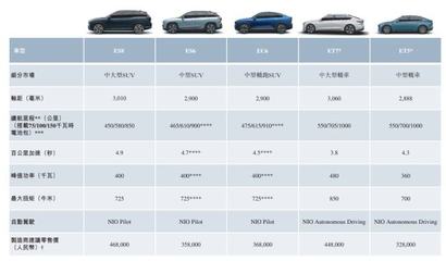 蔚來(lái)汽車港股報(bào)到 為何選擇不發(fā)行新股不融資的獨(dú)特策略？